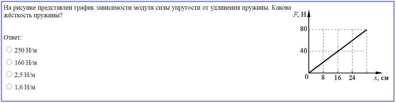 Зависимость жесткости пружины от количества витков. График зависимости модуля силы упругости. График силы упругости от удлинения. График жесткости пружины. График зависимости силы упругости от удлинения пружины.