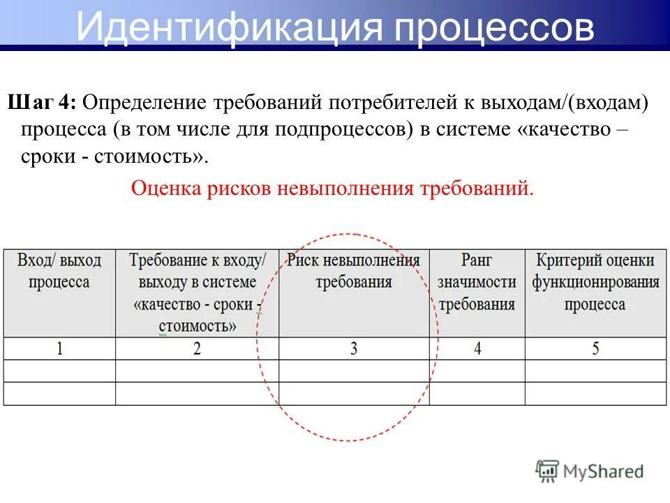 химическая безопасность фз. требования идентификации оценки. этапы процесса оценки объекта недвижимости. место идентификации в оценке соответствия. требования идентификации оценки.