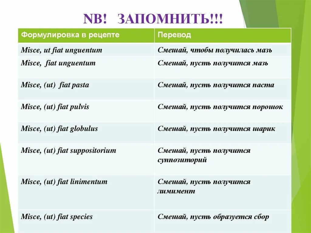 Смешай пусть получится мазь. Смешай пусть получится мазь на латинском. Смешай чтобы получился порошок латынь. Смешай пусть получится порошок латынь. Перевод рецептов с латинского