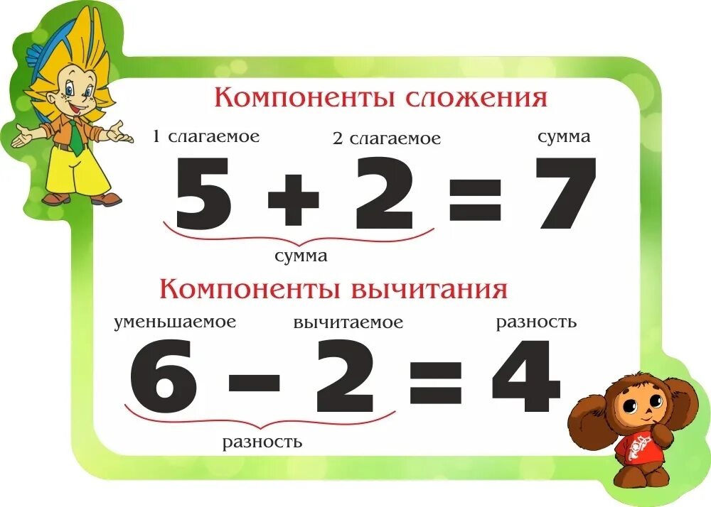 Что такое компоненты сложения, умножения, деления, вычитаемое. Название компонентов сложения и вычитания 1 класс. Компоненты при сложении и вычитании 2 класс. Компоненты сложения и вычитания стенд.