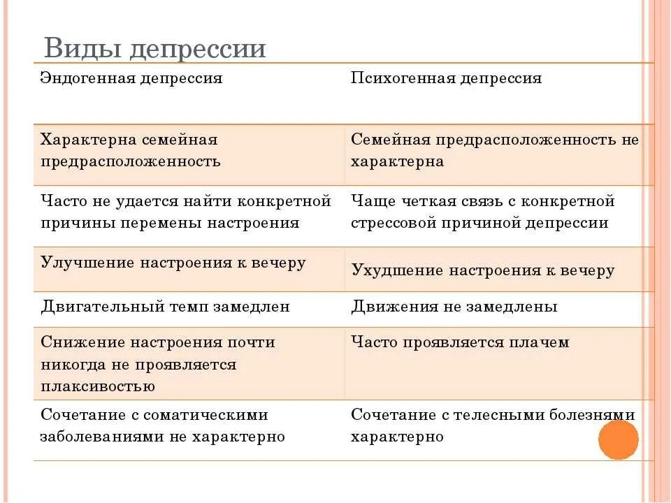 Депрессия предложение. Эндогенная и экзогенная депрессия. Типы депрессии. Эндогенная депрессия виды. Виды психогенных депрессий.