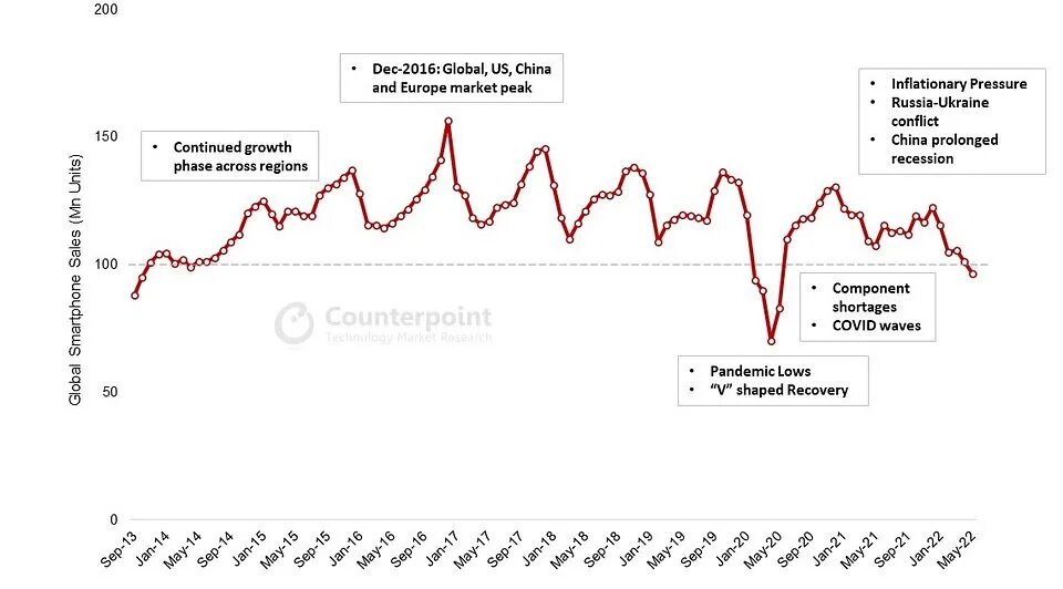 Инфляция график за 10 лет Бумаги REITs. Выбираем фаворитов