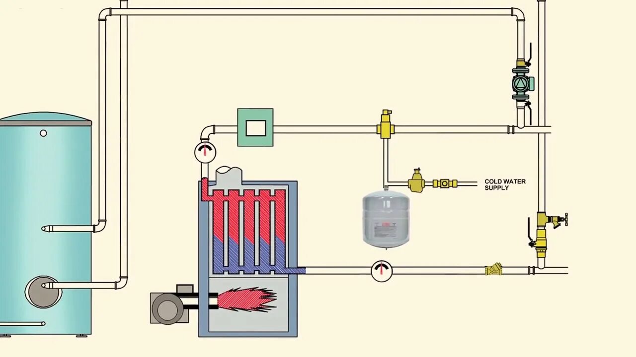 Вода широко используется в системах отопления благодаря. Открытая система отопления расширительный бак. Расширительный бак в закрытой системе отопления. Схема установки расширительного бака в закрытой системе отопления. Где установить расширительный бак в системе отопления.