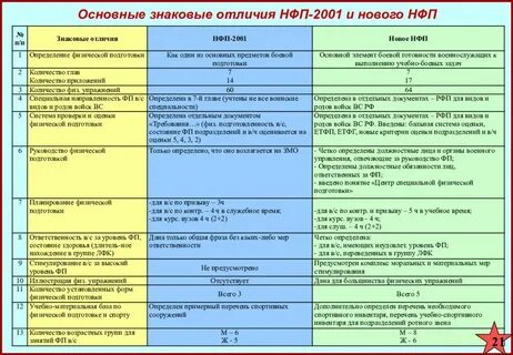Нормативы нфп калькулятор
