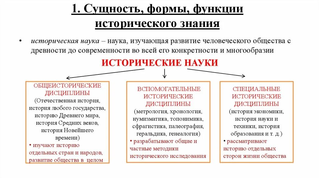 Формы функция исторического. Сущность формы функции исторического знания. Сущность исторического познания. 1. Сущность, формы, функции исторического знания.. Формы исторического познания.