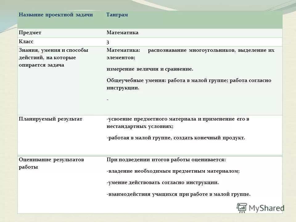 как оформляется план проекта. название проектной работы. паспорт проектной работы. название проектной работы. паспорт проекта.