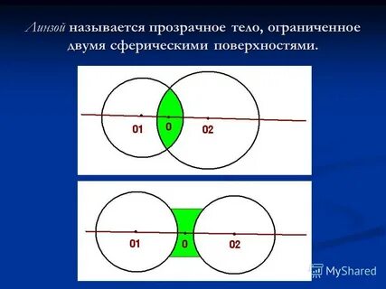 Ограничены двумя