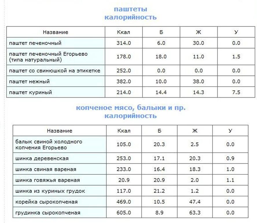 Сколько каллорий в вареном. Калорийность колбас таблица на 100 грамм. Говядина калорийность на 100 грамм вареной. Энергетическая ценность говядины на 100 грамм. Калорийность отварной колбасы калорийность на 100.