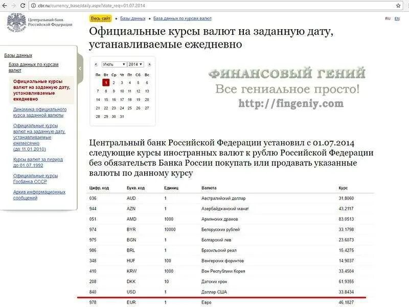 Курсы валют на заданную дату. Курсы валют на заданные даты. Рубли в доллары калькулятор. Официальные курсы валют на заданную дату устанавливаемые ежедневно. Курсы центробанка на дату