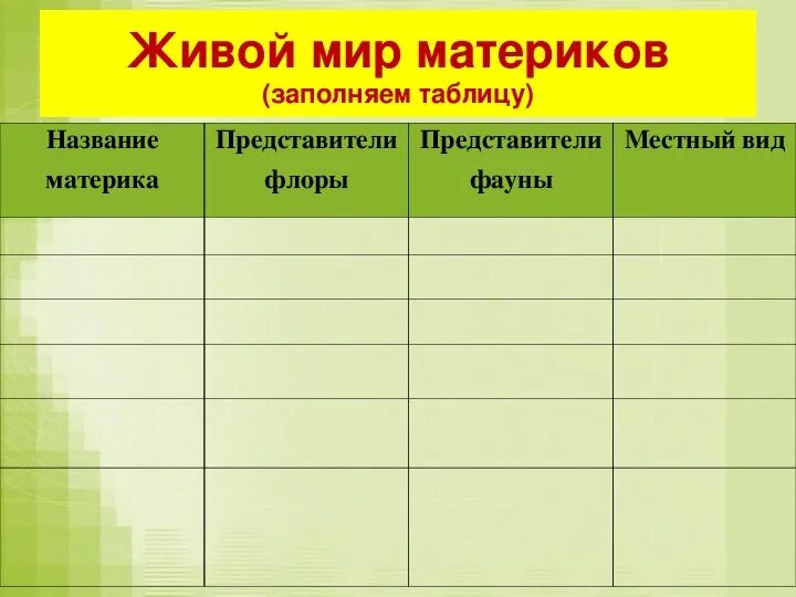 Живые организмы разных материков. Таблицу на тему живой мир разных материков. Жизнь на материках таблица. Растения на разных материках. Животные материков таблица.