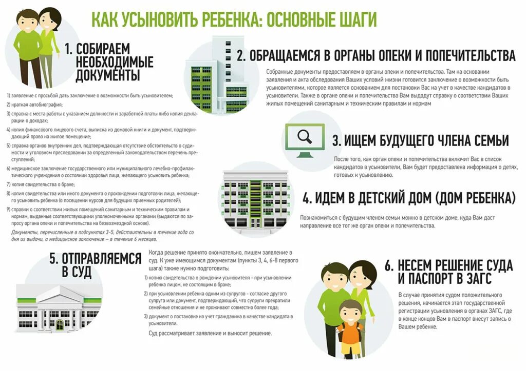 Опекунство сирот. Документ об усыновлении. Документы для оформления опеки усыновления. Документы необходимые при усыновлении ребенка. Перечень документов на удочерение ребенка.