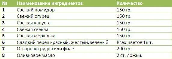 Салат из огурцов и помидоров калорийность. Калории огурцов и помидоров. Салат огурцы помидоры калорийность. Салат помидоры огурцы калории. Свежая с маслом калорийность