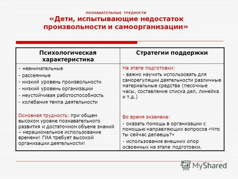 Когнитивные проблемы ребенка. Проблемы формирования познавательной активности детей. Методы исследования когнитивной сферы дошкольников. Когнитивная сфера ребенка. Проблема познавательной активности это.