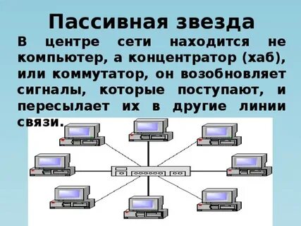 Сеть находиться