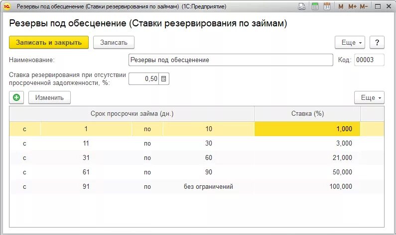 Резерв под тмц. Проводка начисление резерва по запасам. ставка резервирования. резерв под обесценение проводки. резерв под снижение стоимости материальных ценностей.