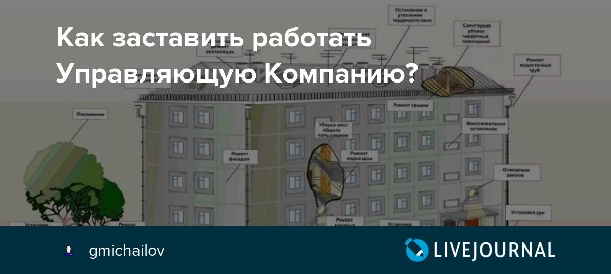 Как заставить мкд. Заставить работать управляющую компанию. как заставить ук работать. заставь работать управляющую компанию. управляющая компания картинки.