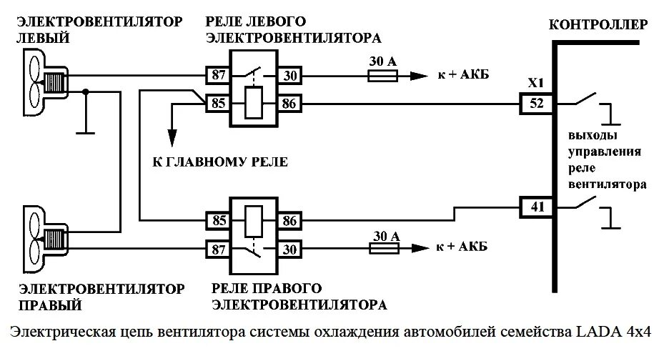 Включение вентилятора охлаждения при включении кондиционера. Электросхема включения вентиляторов охлаждения Нива 21214. Нива 2131 схема включения вентиляторов охлаждения. Схема включения Эл.вентиляторов охлаждения ВАЗ 21214. Схема включения вентиляторов охлаждения Нива 2131 инжектор.