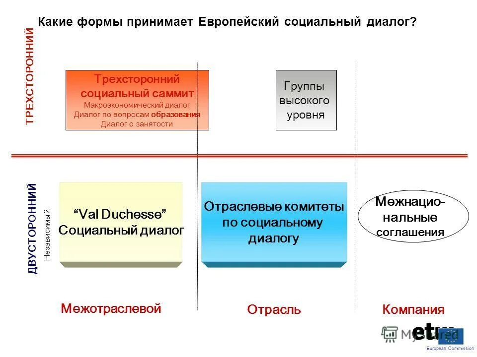 европейская модель ксо. европейский социальные характеристики. европейский социальные характеристики. общая характеристика населения и хозяйства стран зарубежной европы. характеристики социальной роли.