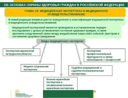 Требования к состоянию здоровья отдельных категорий граждан