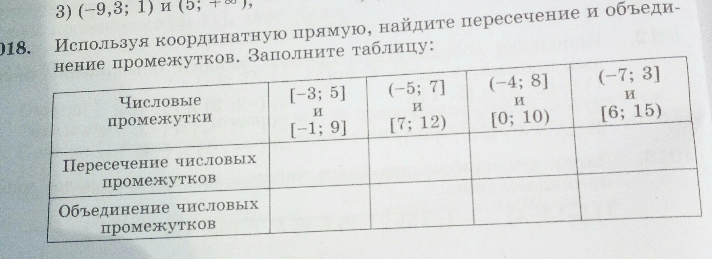 Используя координатную прямую найти пересечение промежутков. Используя координатную прямую найдите пересечение промежутков. найдите объединение промежутков. используя координатную прямую найдите пересечение промежутков 1;8. координатная прямая с пересечением промежутков.