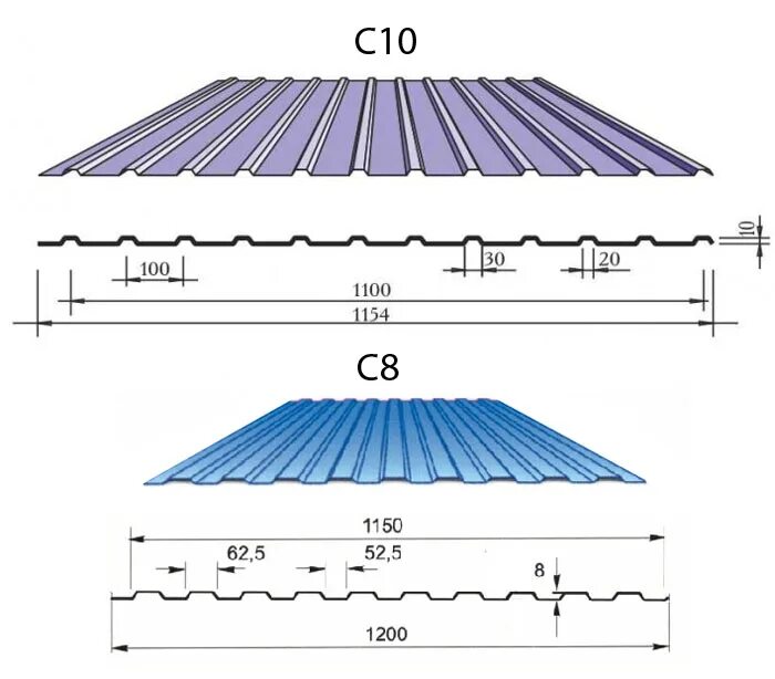 Профлист с10 ширина листа. Профлист с8 ширина листа. Ширина листа с8 профнастил. Профнастил рабочая ширина листа с10. Размер профлиста ширина стандарт