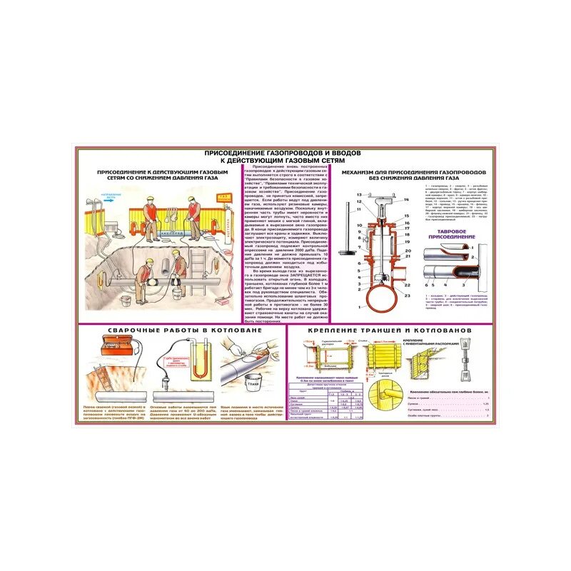 Меры безопасности газоопасных работ. Схема продувки газопровода. Газовый кран на наружном газопроводе. Оборудование для контрольной опрессовки газопровода. Приспособление для опрессовки газопровода низкого давления.