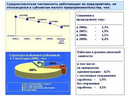 Общая численность предприятия это