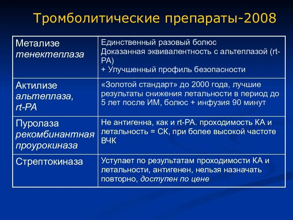 Тромболитики это какие препараты. Тромболитики таблетки список. Поколения тромболитиков. Тромболитики таблетки список. Тромболитики.