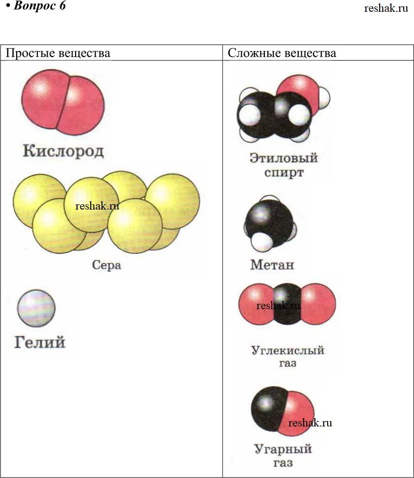 Привести примеры молекул. Модель молекулы. Простые и сложные вещества схема. Модель сложного вещества. Модели молекул простых веществ.