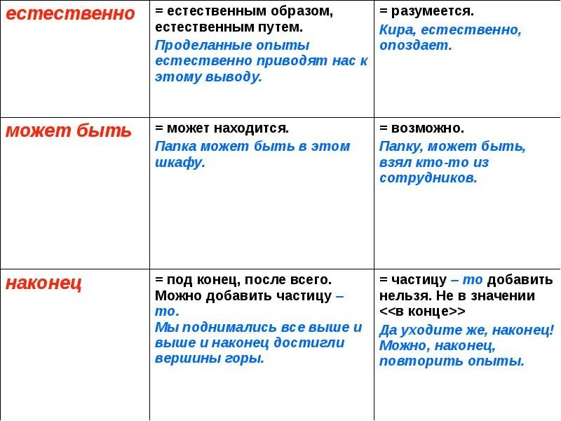 Как употребляются вводные слова. Вводные слова и члены предложения. предложения с вводными словами. примеры не вводных слов. вводные члены предложения.