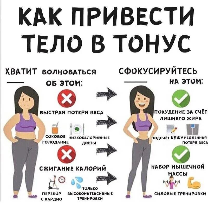 Правила худеющего