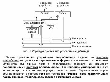 Устройство управления внешними устройствами
