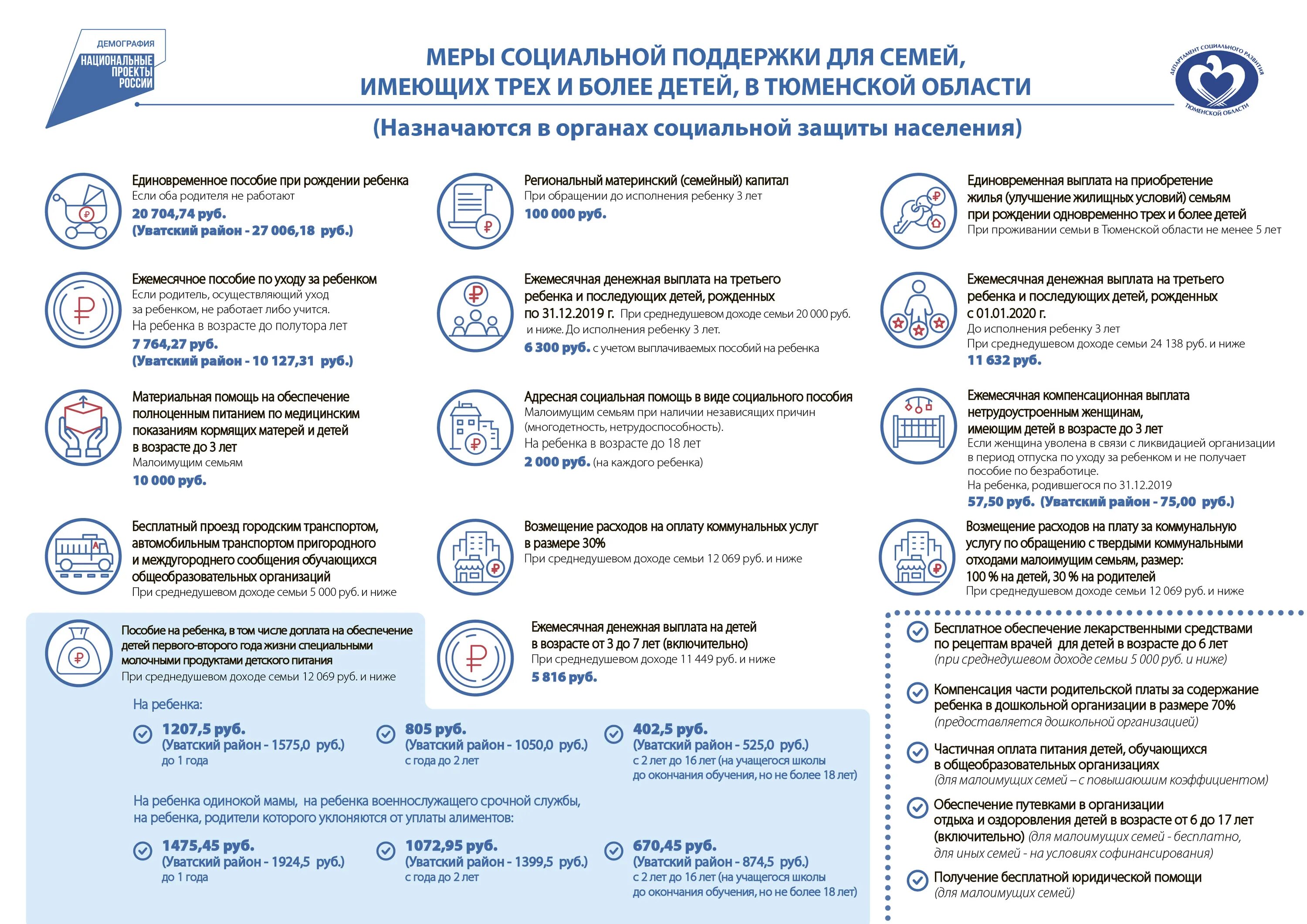 Выплата тюменская область. Выплаты за 1 ребенка в тюмени. Региональные выплаты на 3 ребенка. Выплата тюменская область. Выплата тюменская область.