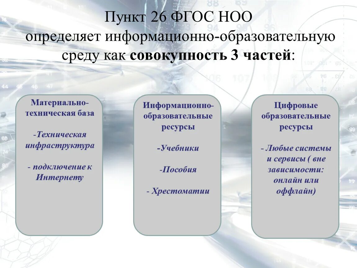 ФГОС НОО определяет. Образовательный процесс это по ФГОС. ФГОС НОО это определение. Информационно-образовательная среда.