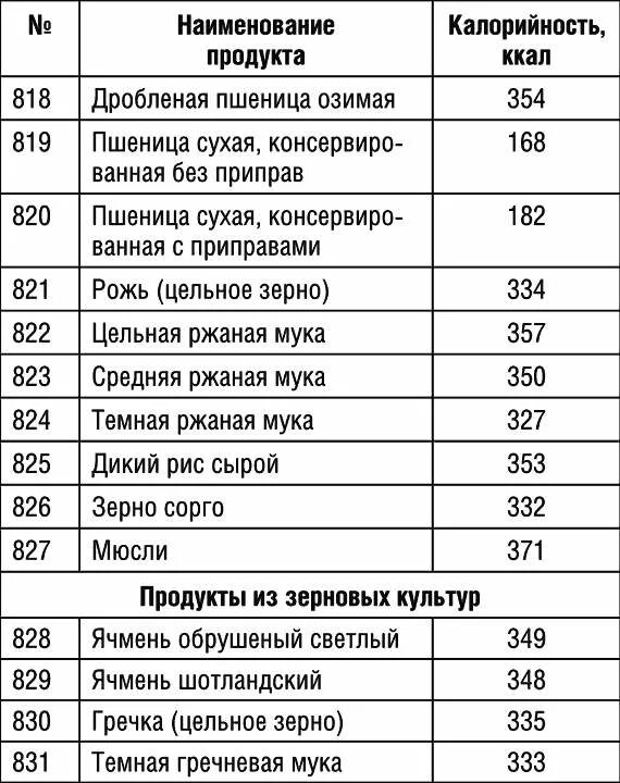 Сколько калорий в 100 плова. Калорийность арахиса сырого. Калории в арахисе жареном. Арахис калорийность на 100 грамм. Арахис жареный калорийность.