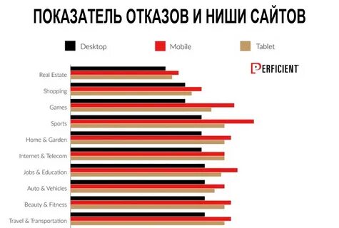 Показатель отказов