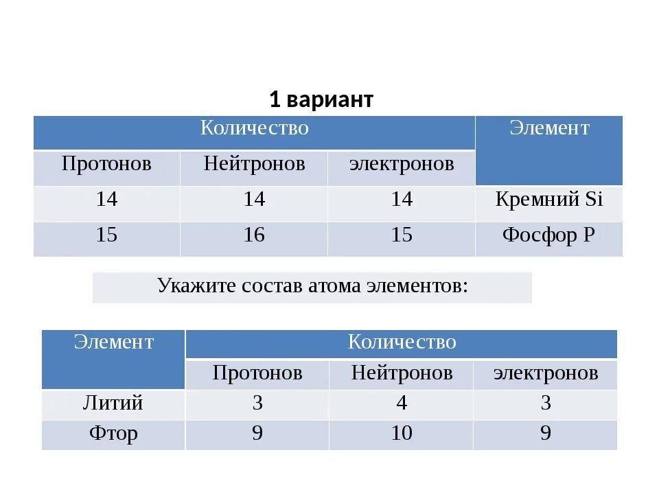 Количество протонов и электронов в фосфоре. Фтор число протонов электронов и нейтронов. Количество протонов нейтронов и электронов в атоме фтора. Протоны нейтроны электроны Фьора. Число электронов протонов и нейронов.