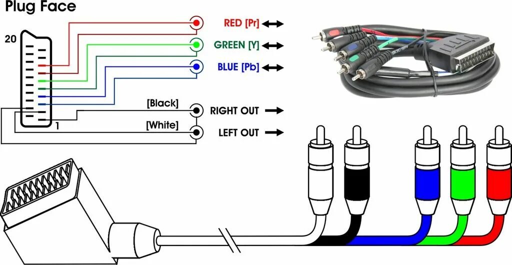 Схема шнура скарт тюльпан. Кабель SCART 5 RCA распиновка. Кабель SCART 3rca распиновка. Разъём SCART распайка.