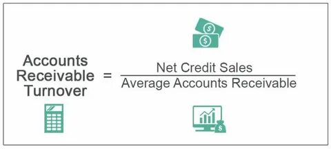 Credit sales