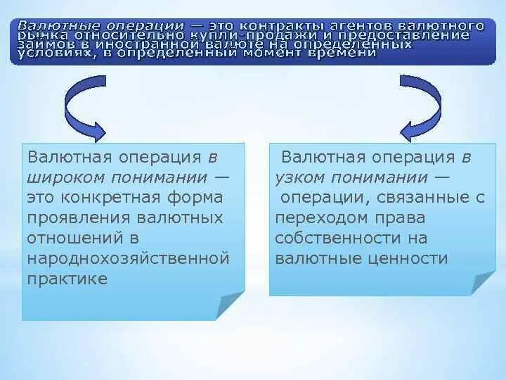 Валютные операции инструкция. Валютные операции. Валютные сделки. Валютные операции это кратко. Валютные операции примеры.