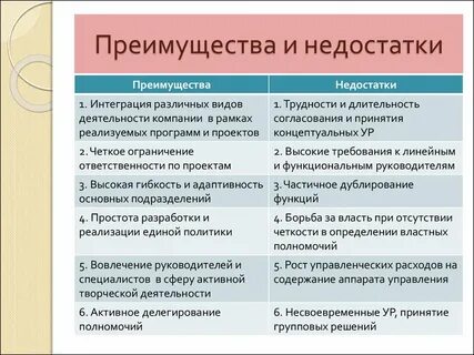 Достоинства и недостатки функции