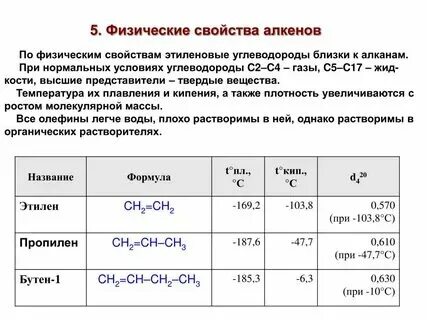 Какому классу углеводородов изомерны этиленовые углеводороды