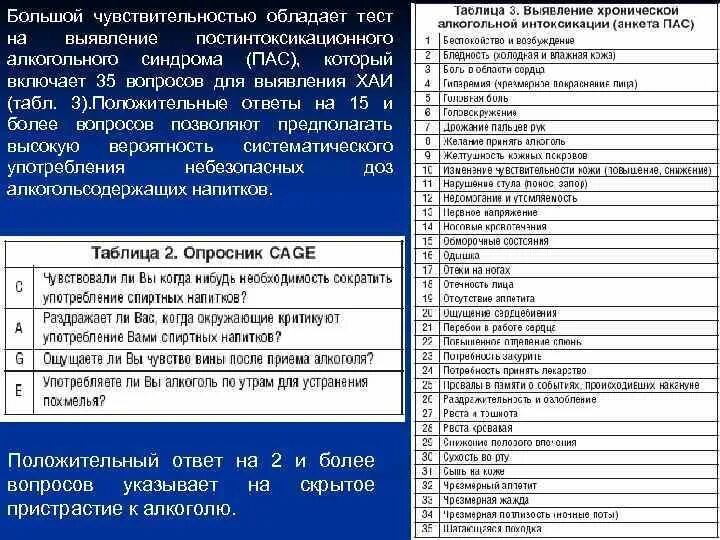 Тест на алкогольную зависимость