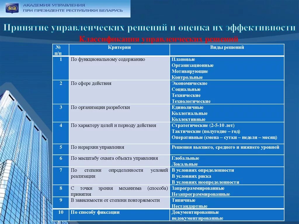 Оценка эффективности управления проектом. Критерии оценки результатов исполнения управленческих решений. Критерии оценки эффективности принимаемых управленческих решений. Оценить экономическую эффективность управленческого решения задачи. Критерии принятия управленческих решений.