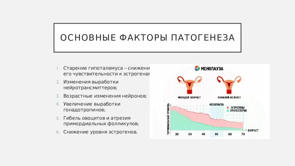 Основные факторы патогенеза. Ведущие факторы патогенеза. Патогенетические факторы. Патогенез менопаузы.