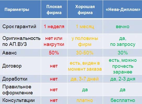 Дипломная работа стоимость