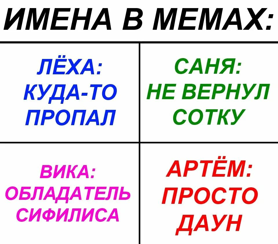 Сайт где мемы. Леха Мем. Мемы названиями мемов. Леха мемы. Мемы про имена.