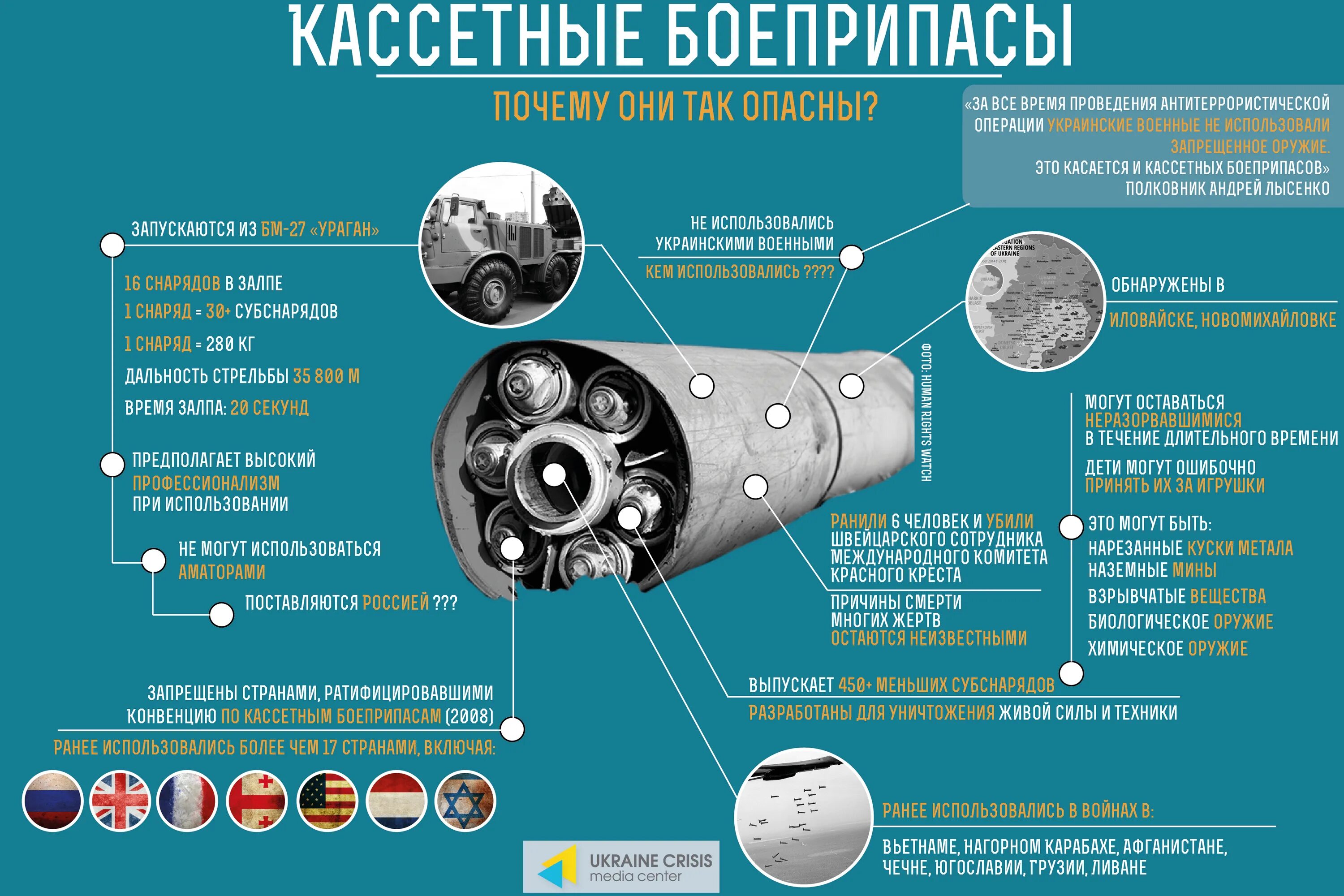 Конвенция по кассетным боеприпасам. Конвенция кассеты. В бугалтерию или в бухгалтерию как правильно писать. Конвенция по кассетным боеприпасам. Запрещенные виды оружия.