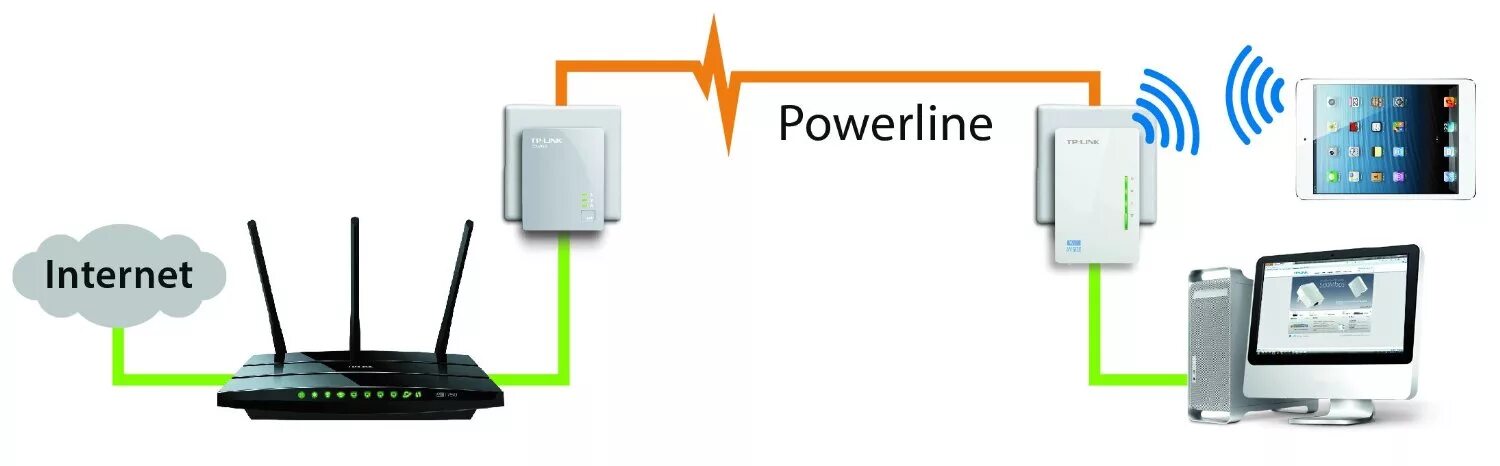 Plc tp link. Tp link приёмник wifi для пк. plc роутер. плк с wifi модулем. передатчик интернета по сети 220 tp-link.