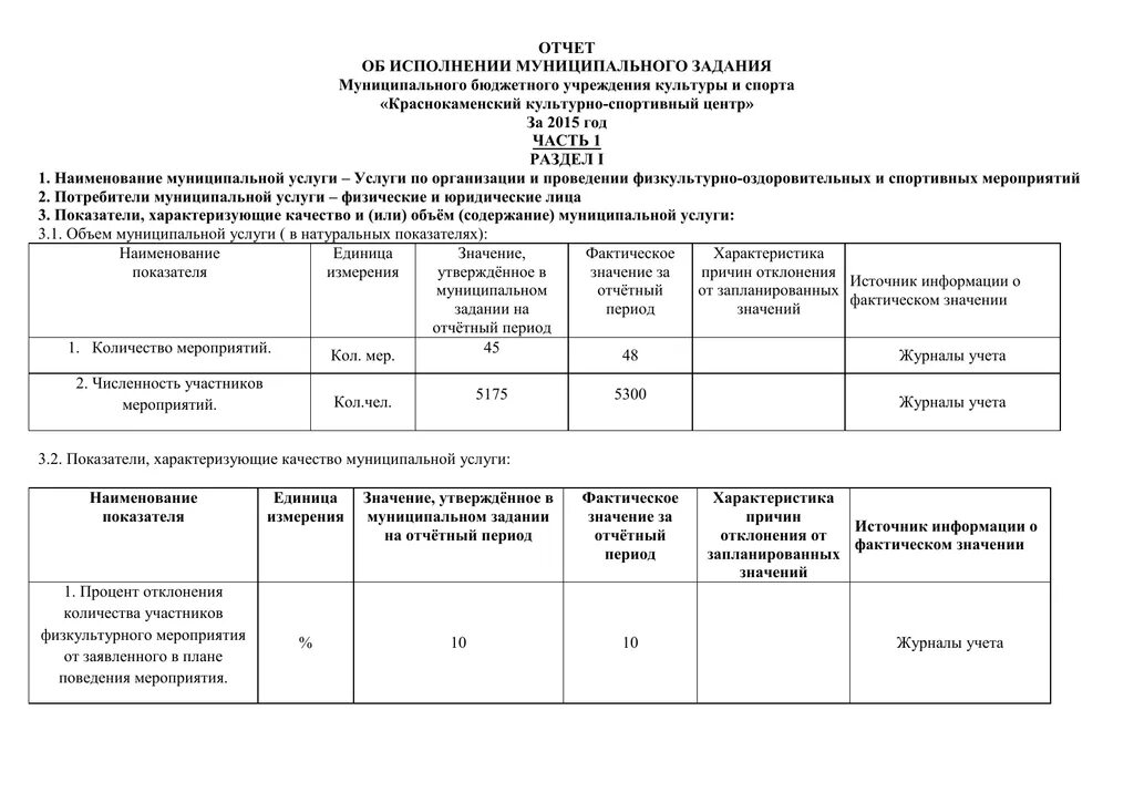 Проверка выполнения муниципальных программ. Отчет об исполнении муниципального задания. муниципальное задание для мбу. муниципальное задание для бюджетных учреждений что это такое. презентация об исполнении муниципальных заданий.